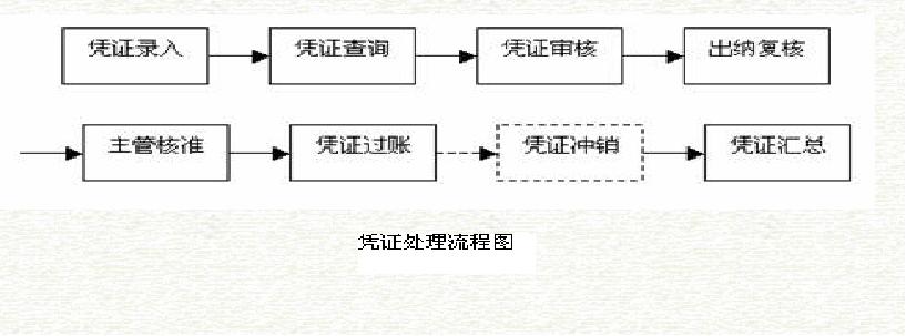 金蝶k3操作流程说明800字,金蝶k3实操