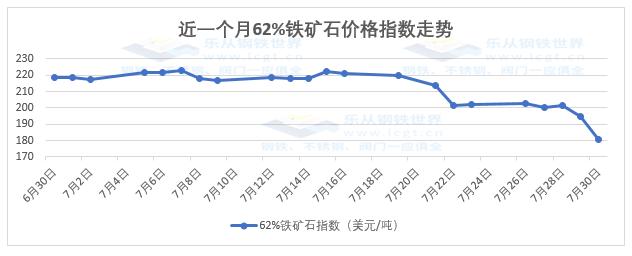 钢材期货现货涨跌互现成交偏弱,钢材期货下跌钢价偏弱运行