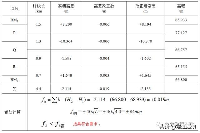 新手如何快速学会水准测量方法,导线测量二等水准教程