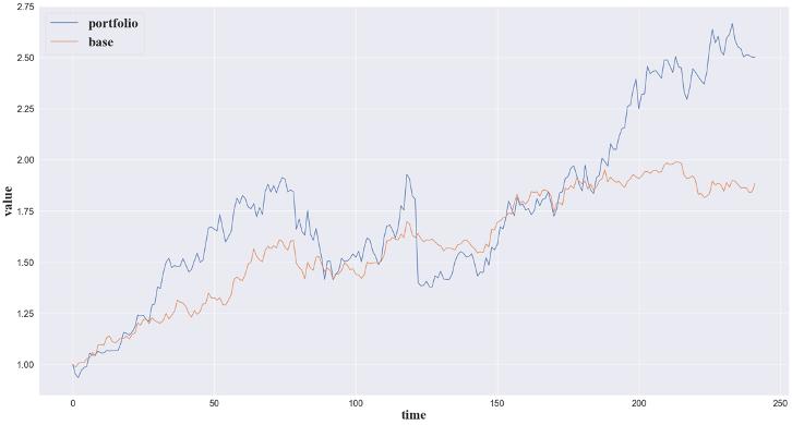 投资组合如何利用马科维茨模型,马科维茨资产组合投资模型