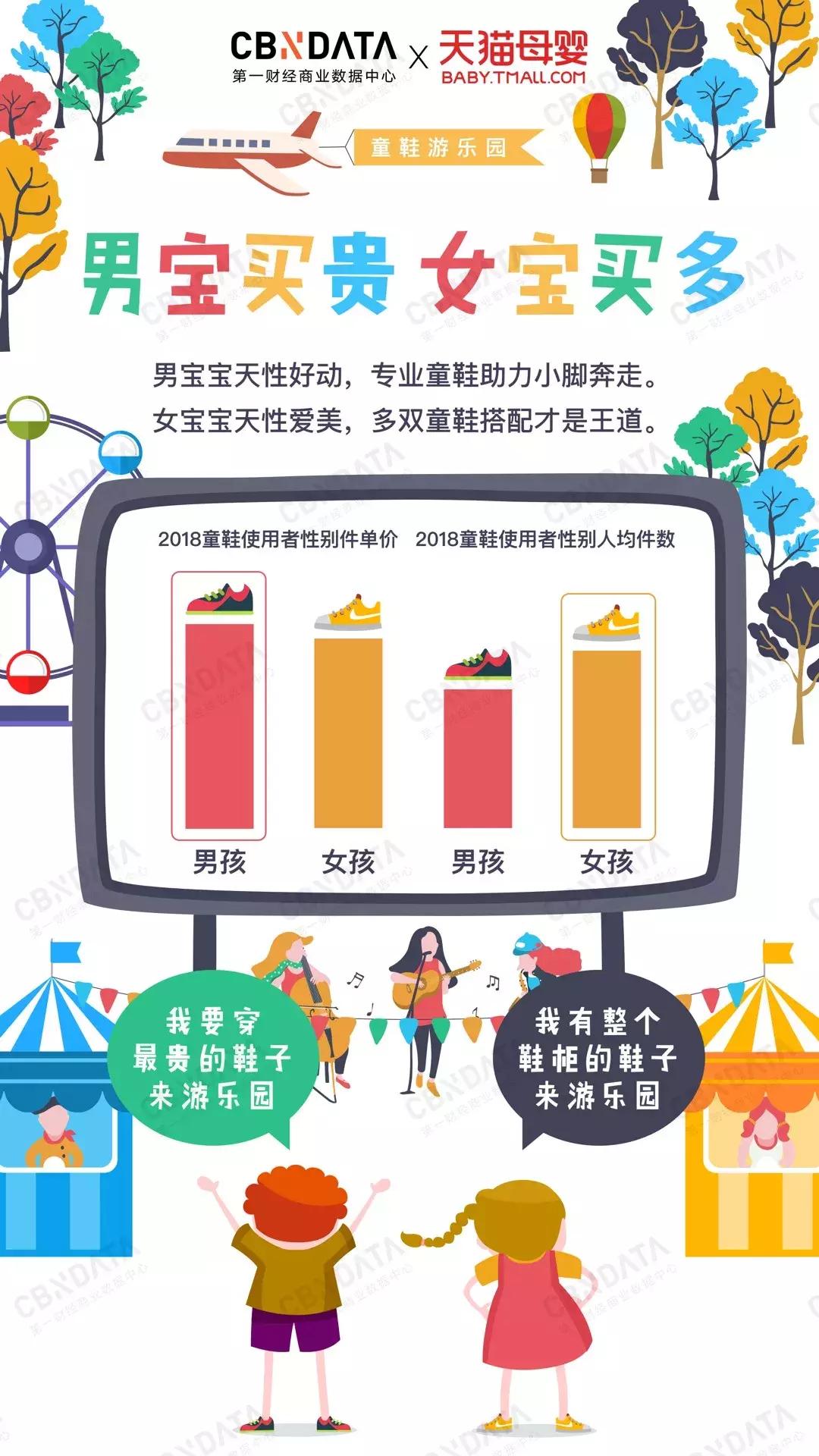 儿童洞洞鞋女款防滑防臭eva推荐,儿童轻便跑步鞋eva