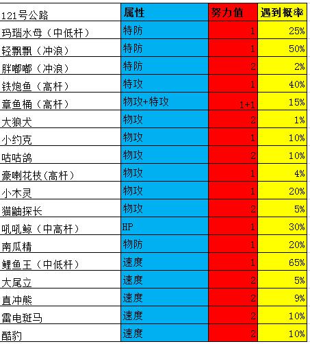 口袋妖怪究极绿宝石4三周目攻略,口袋妖怪究极绿宝石4攻略二周目