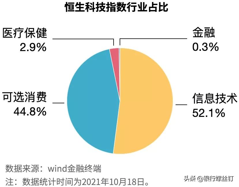 恒生科技是什么投资品种,恒生科技如何买入