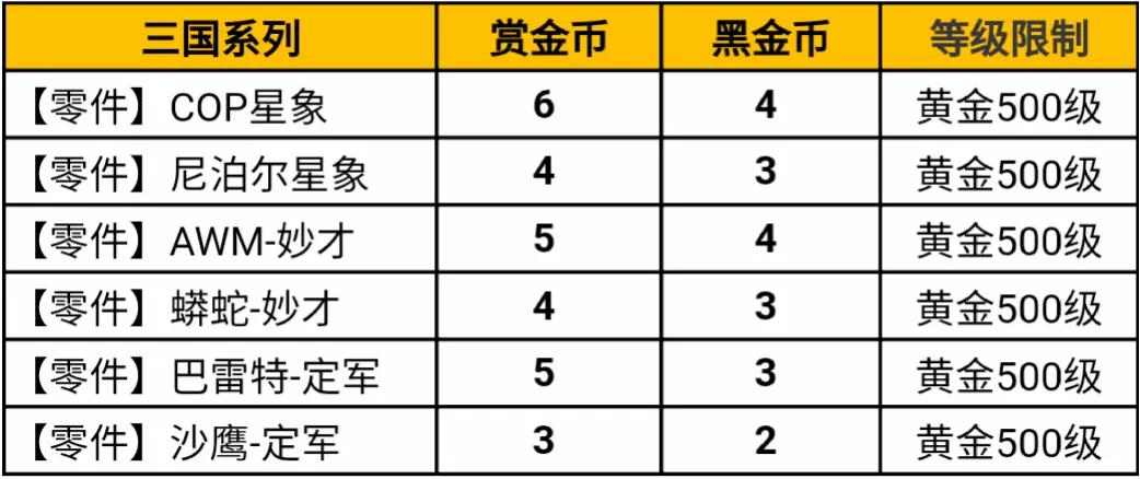 爆料｜COP-星象价格确定！妙才定军齐返场