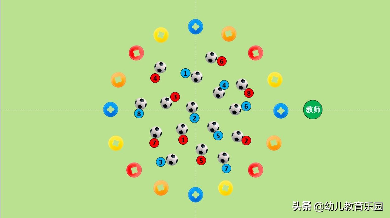 幼儿园关于足球运球的游戏方案,足球运球游戏
