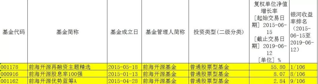 前海开源基金2023年业绩,前海开源稳健增长三年混合型基金