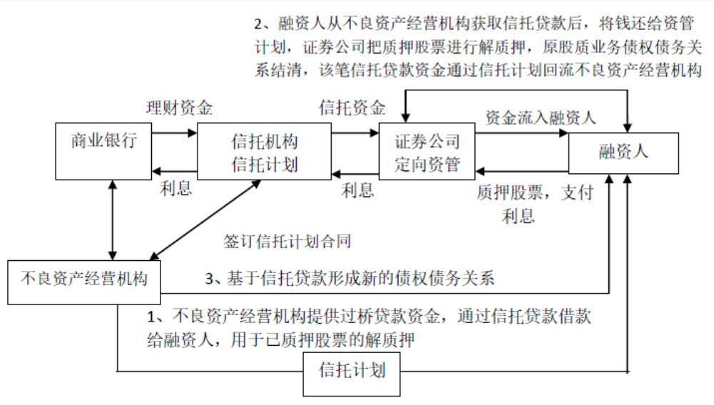 券商八大业务全梳理