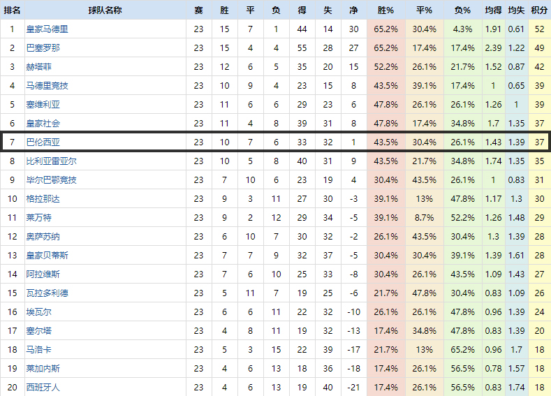 复盘皇马巴萨,复盘马竞对塞维利亚