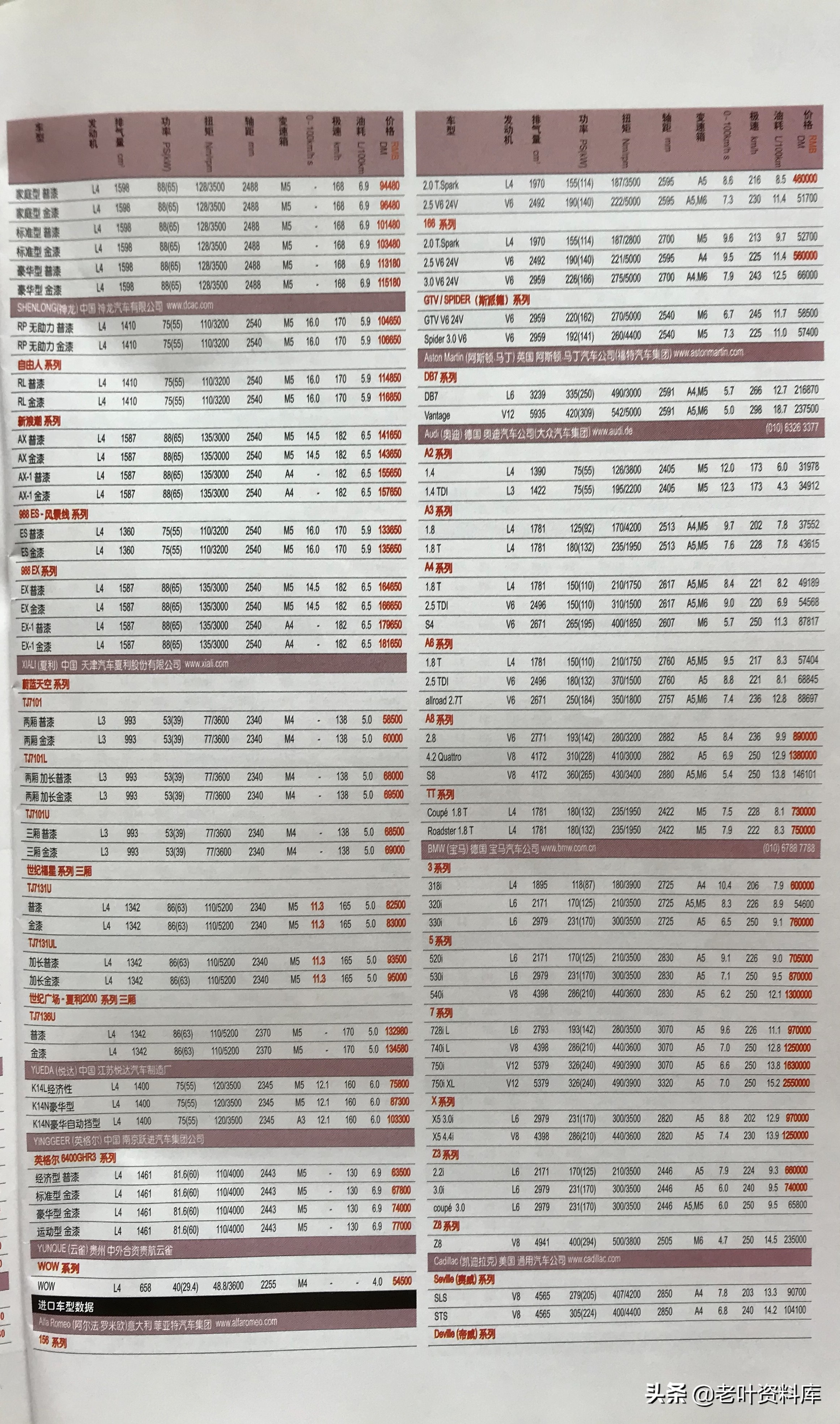 2002年中国汽车价格表,中国轿车市场最新行情