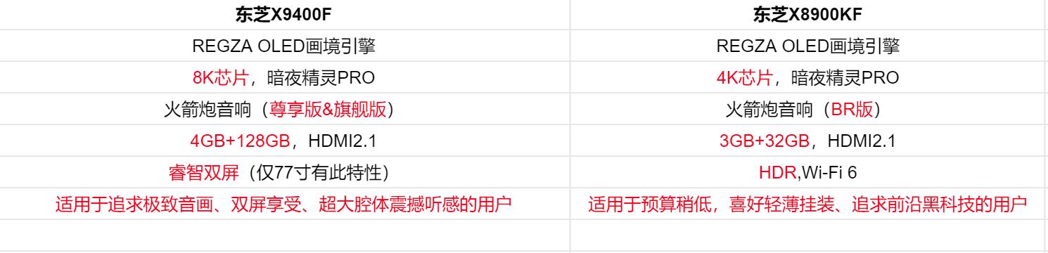 BR火箭炮，音质独一家——146岁东芝带来轻奢品质OLED电视X8900KF
