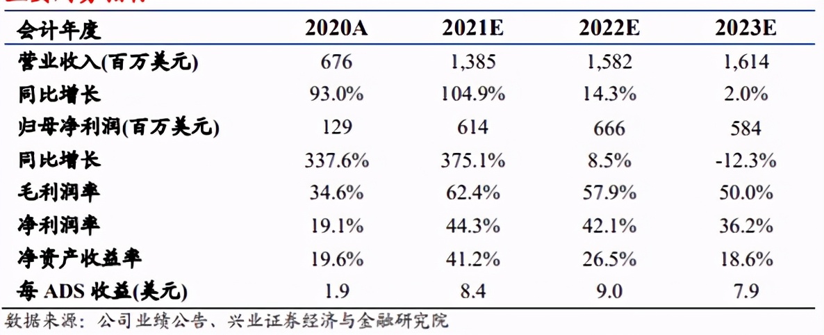 硅行业产能过剩,光伏硅料紧缺