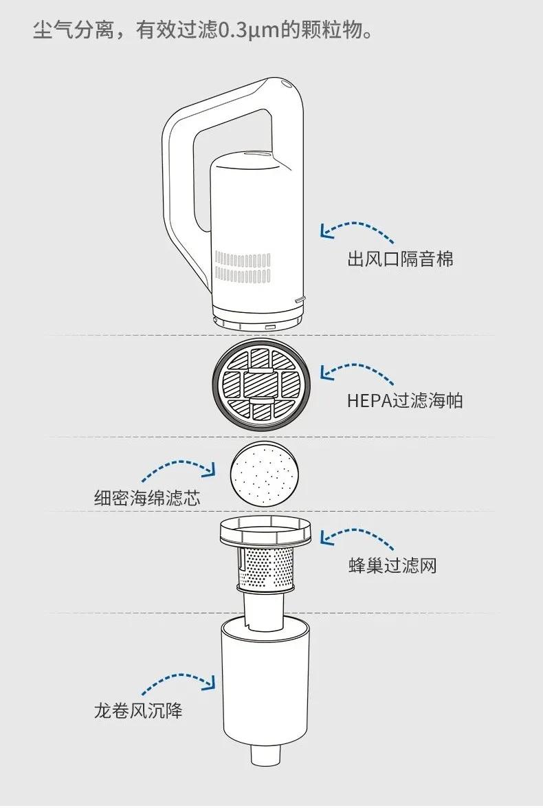日本无线吸尘器家用强力,戴森吸尘器家用大吸力第一名