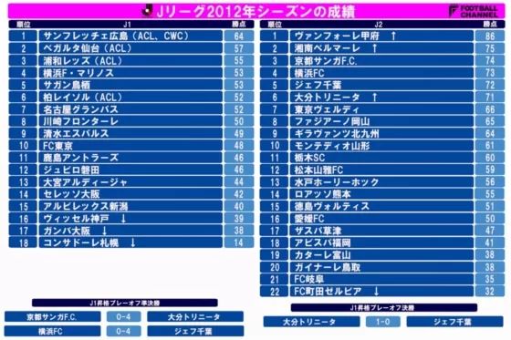 j联赛神户告捷,j联赛日本足球