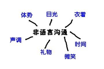 不会跟人聊天怎么学习,跟别人聊天如何做到不冷场