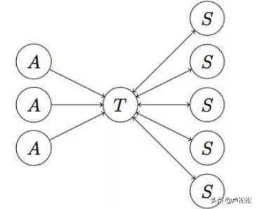 发外链要关注什么,发布外链主要关注的几点技巧