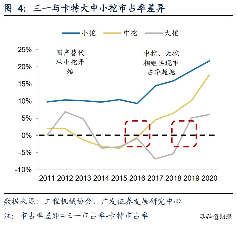 机械行业研究,目前机械设备行业现状