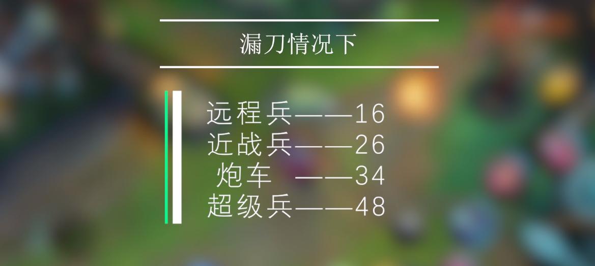 王者简单易上手的上路英雄,王者干货教学英雄联盟