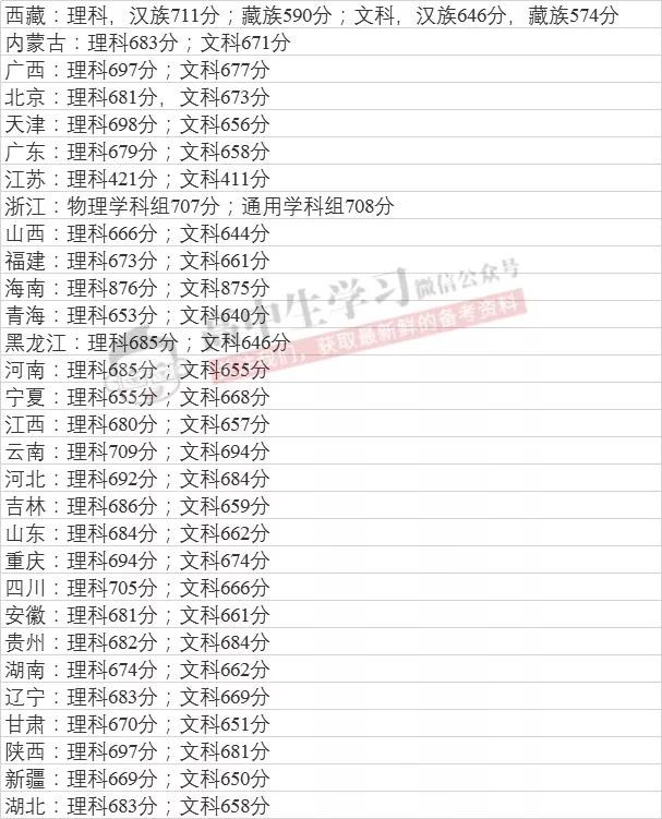 计算机专业最好的10所大学!学科优势强,考上就端“金饭碗”!