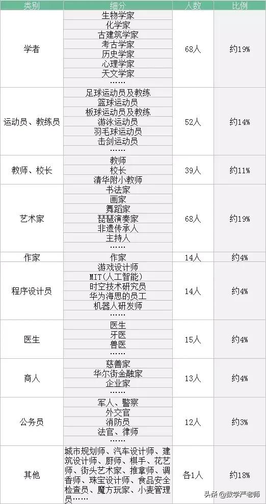 窦桂梅2024演讲完整视频,窦桂梅推荐书目