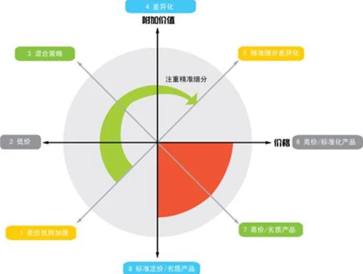 实体店生意不好做怎么解决,实体店如何做生意利润高