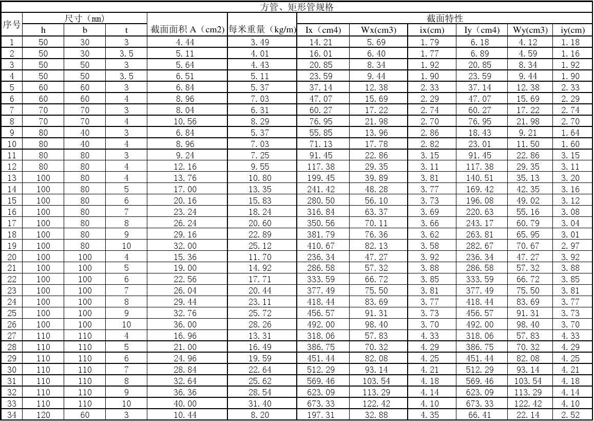 方管矩形管厂家温州,方管矩形管型号尺寸