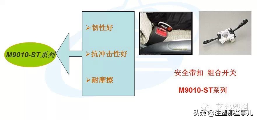 POM耐磨材料在汽车工业的应用