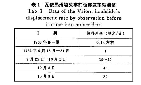 大自然的惩罚？昔日世界最高大坝建成，大山却垮了，洪水席卷村庄