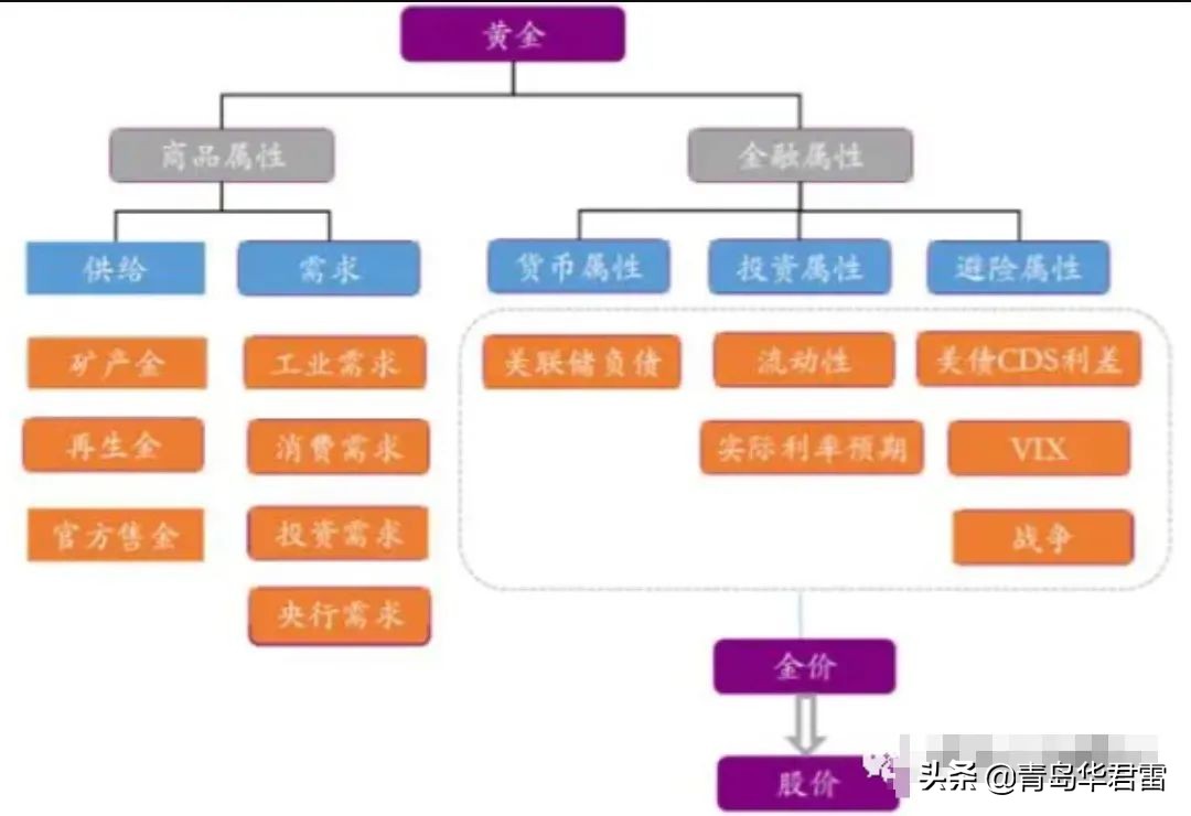 h股上市利空山东黄金,山东黄金定增分析
