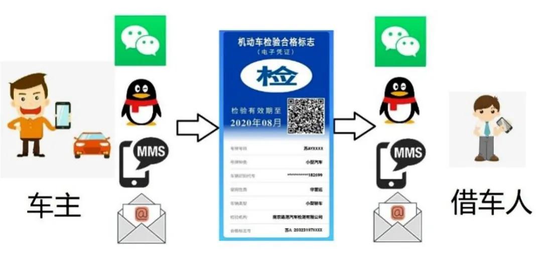 车检有电子标志还需要纸质标志吗,车检标志电子凭证开始申领