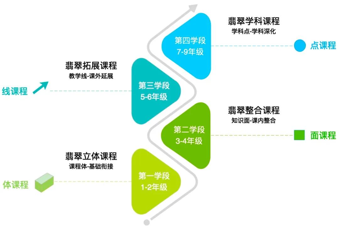 翡翠山湖学校招生简章,翡翠中学招生电话