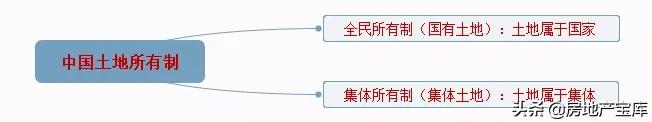 房地产基础知识大汇总,房地产基础知识300问