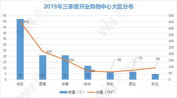 mall改造,mall业态改造