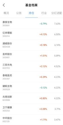 支付宝上的理财能买吗？