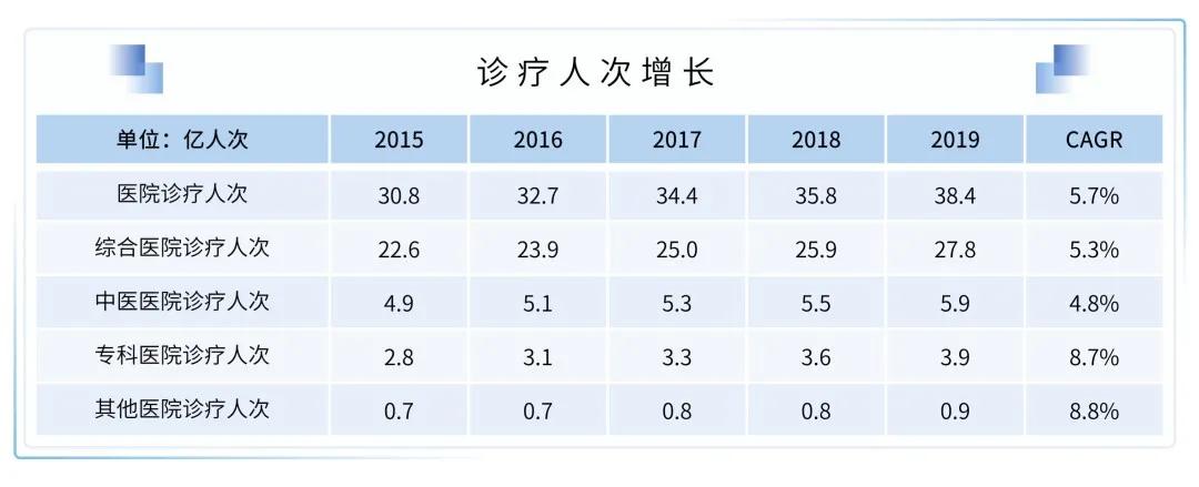 医疗健康行业的展望,医疗健康服务产业链