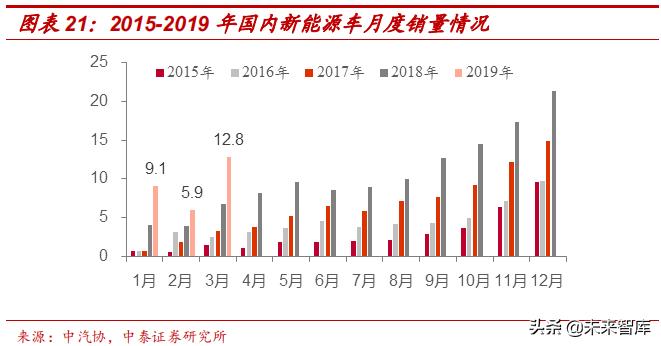 钕铁硼永磁材料前景展望,强磁材料钕铁硼材料走势