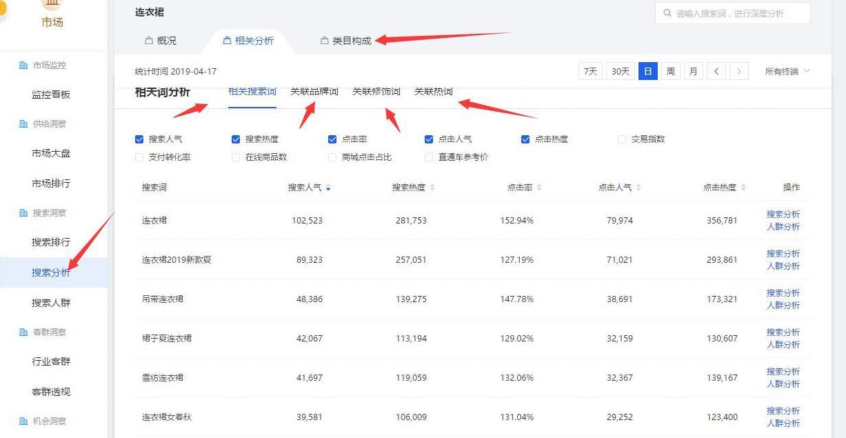淘宝运营打造爆款的技巧,淘宝运营爆款技巧