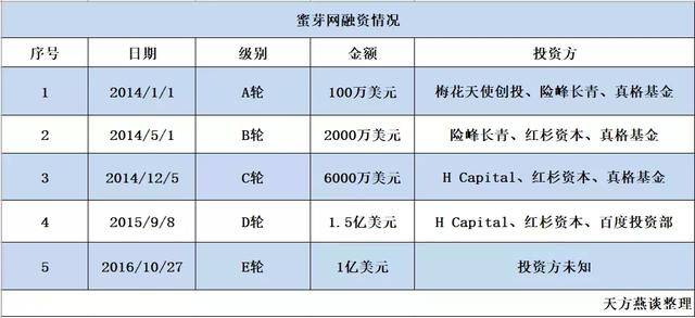 贝贝、蜜芽、宝宝树母婴电商个个难自救？