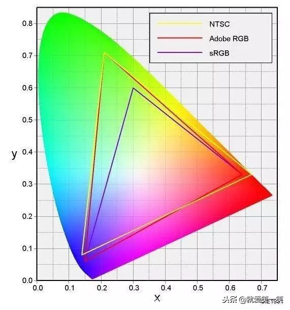 买显示器这些坑你踩了吗？十有八九有中招的！