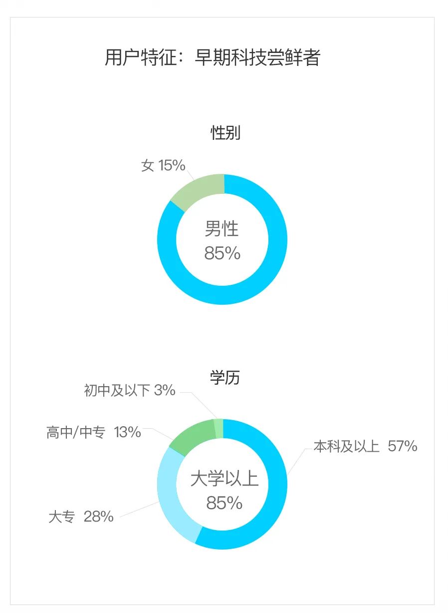 2019全球可穿戴设备报告 (可穿戴设备的应用与产业分析)
