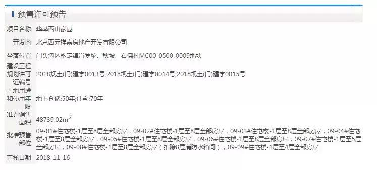 双限竞房,目前在售限竞房