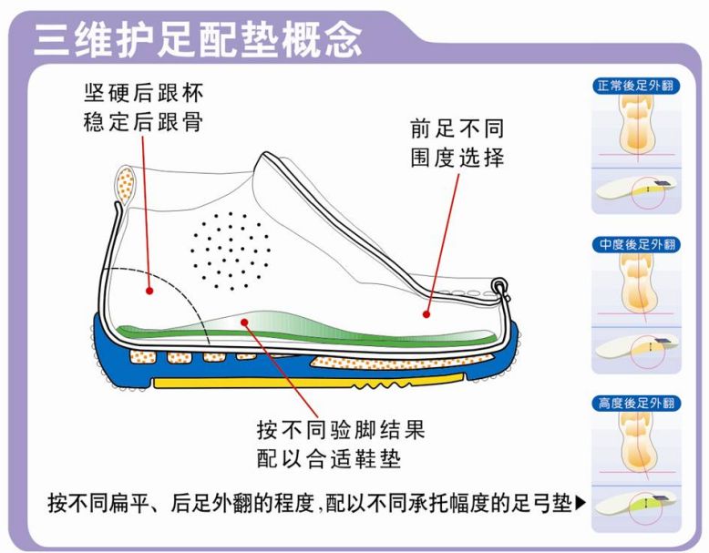 暑假必备鞋款,适合儿童穿的运动鞋100左右