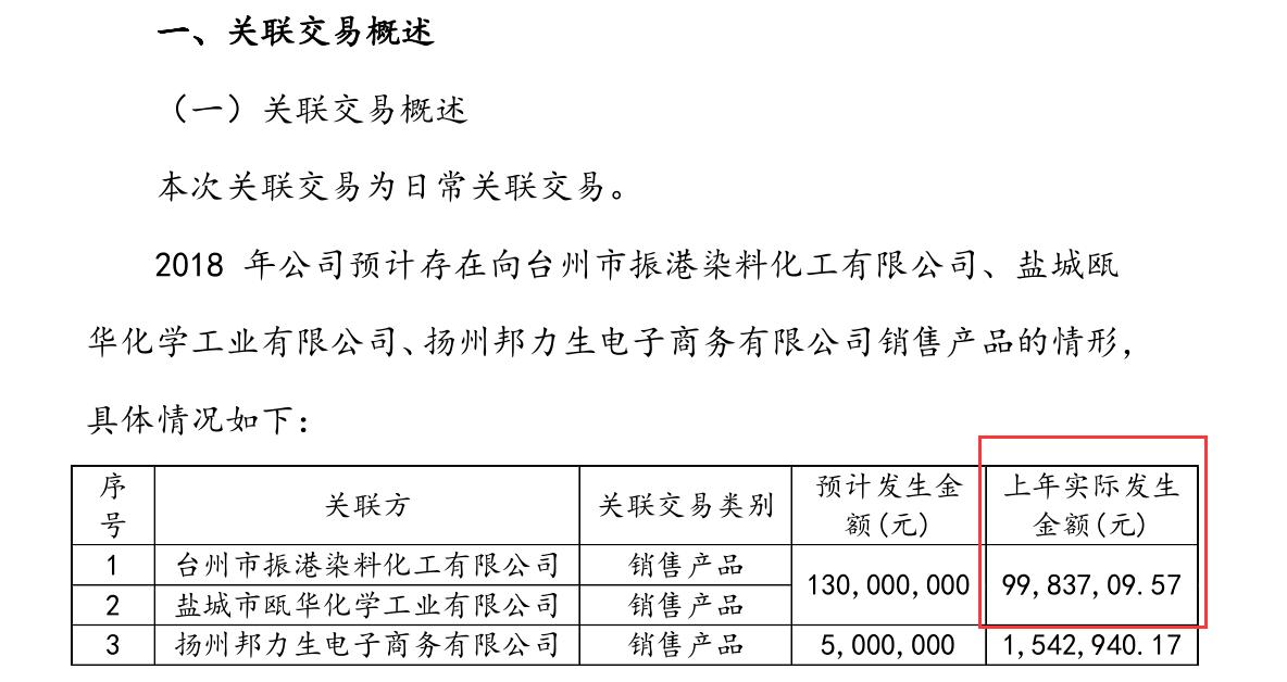 日兴生物ipo现状,日兴生物ipo