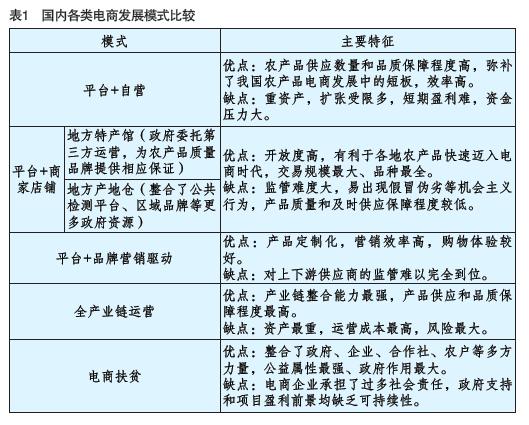 农产品电子交易行业发展趋势,呼图壁县农产品电子商务发展现状