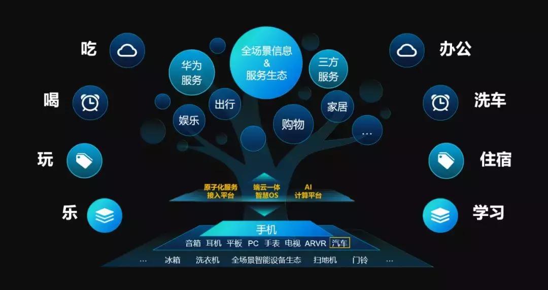 聪颖生活连接华为hicar,华为hicar用华为聪颖生活可以吗