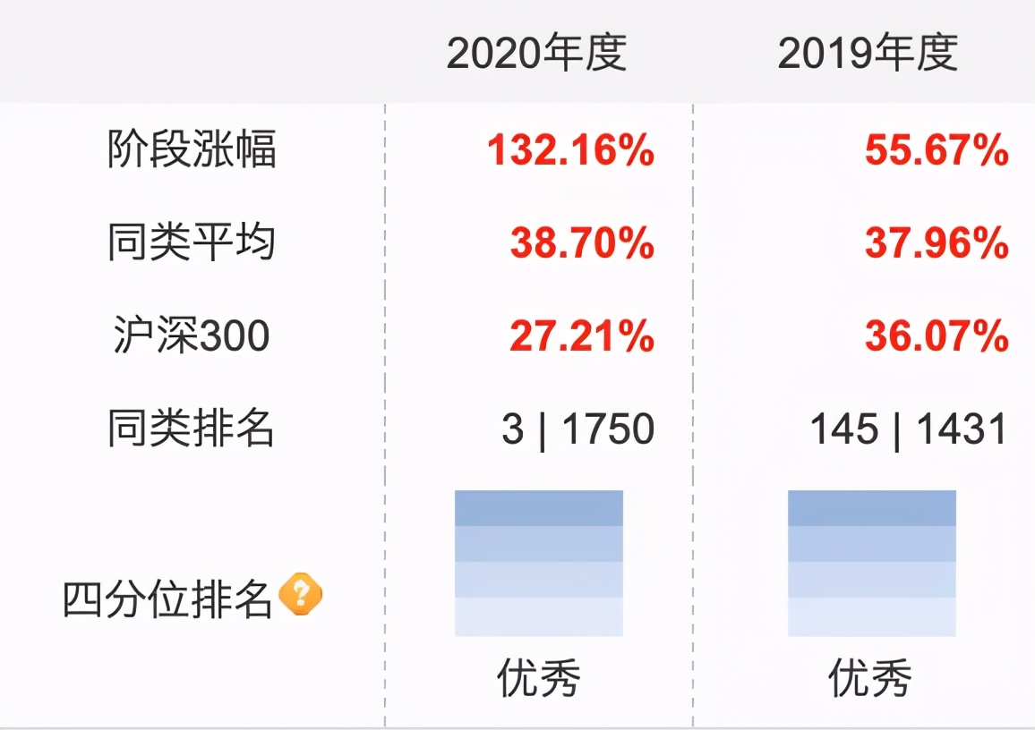 基金术语解释大全,梗百科是啥意思