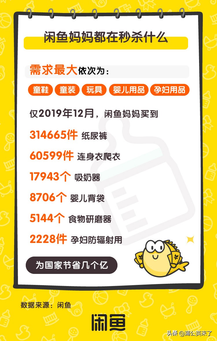 母婴闲置交易火爆，2000万“闲鱼妈妈”低成本养娃