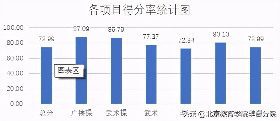 体育教师技能综合考核,北京中学体育教师技能考核