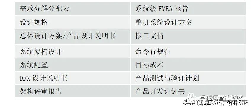 汽车行业产品开发的详细流程,apqp产品开发的详细流程