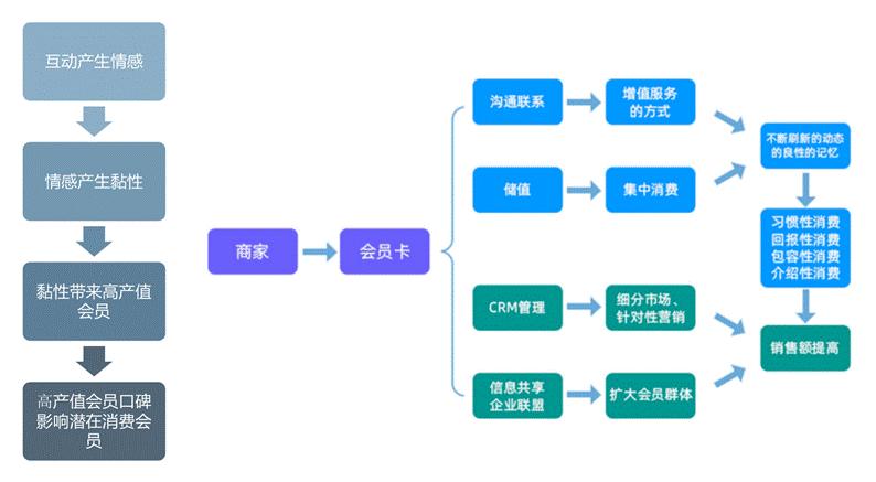 新消费类、服务类、会员制类品牌成功基因探索