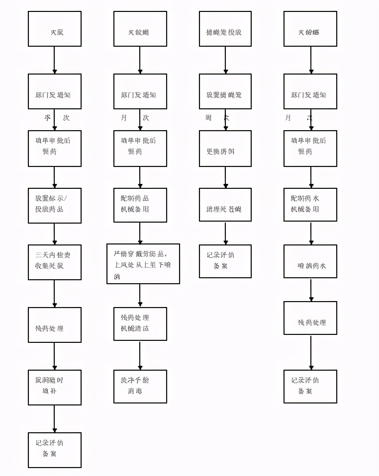 鍏洯鐗╀笟绠＄悊椤圭洰鏁翠綋鍒嗘瀽,澶у瀷鍏洯鐗╀笟绠＄悊鏈嶅姟妯″紡绛栧垝